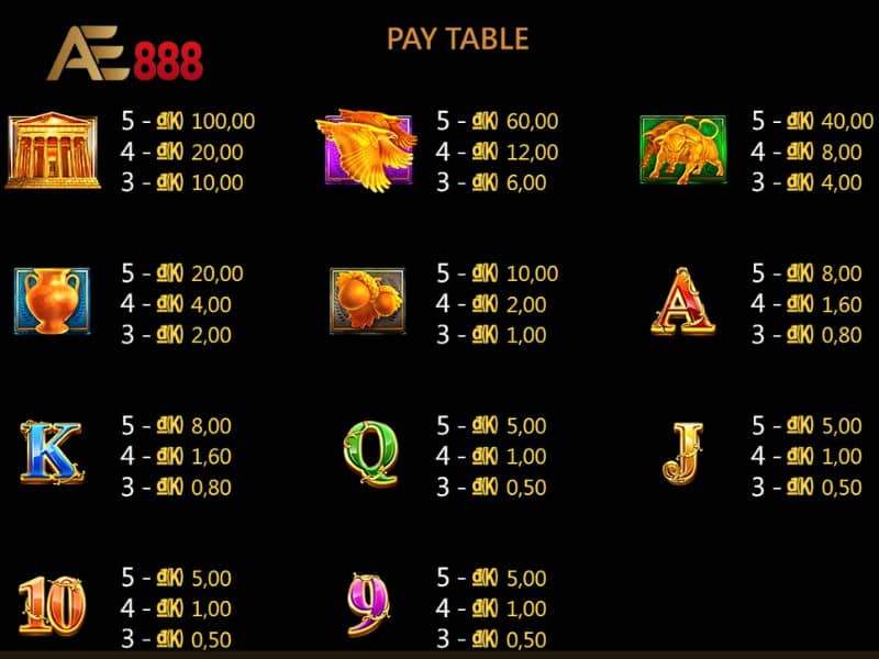 Các combo trúng thưởng khi quay guồng Các combo trúng thưởng khi quay guồng