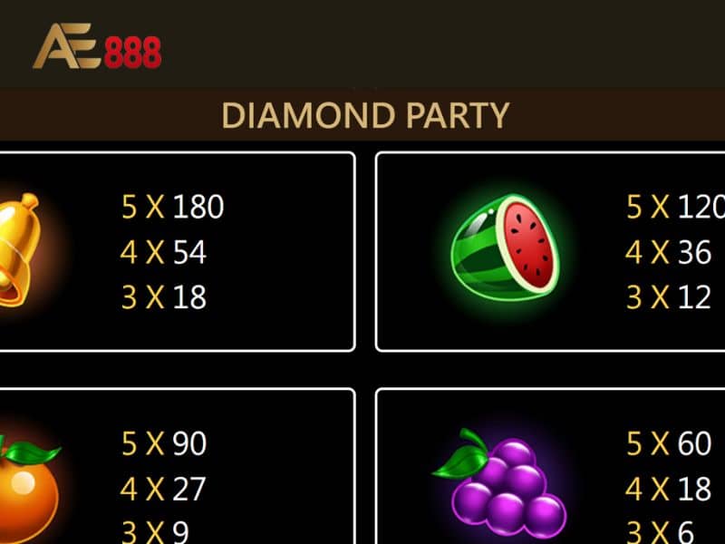 Các combo trúng thưởng trong game buổi tiệc đá quý Các combo trúng thưởng trong game buổi tiệc đá quý